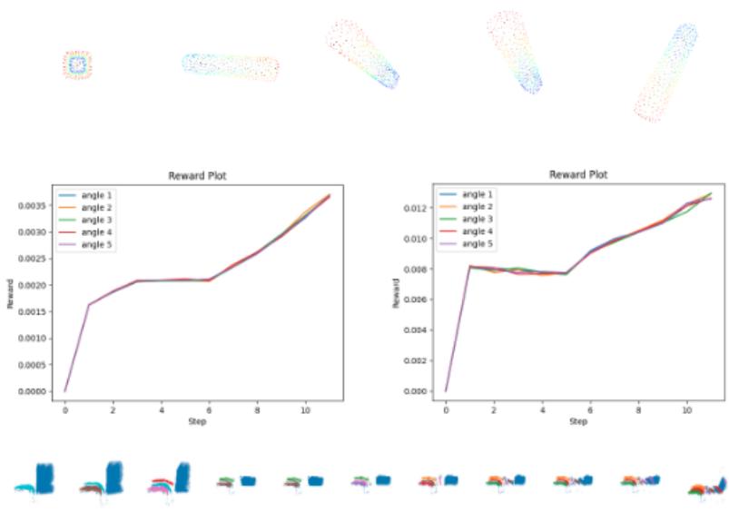 展示不同旋转下谱奖励姿态不变性的图表。