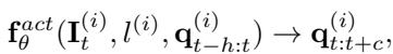 Equation 2: Action Prediction Function