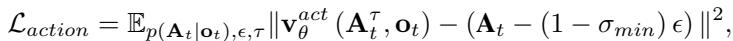 Equation 4: Action Loss Function