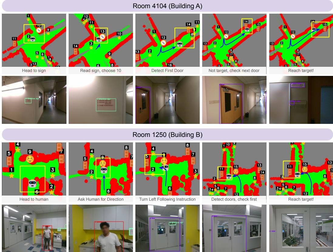 Figure 5: Qualitative Results: We present fullstep-by-step episode visualizations of our framework in two different real-world buildings. Thanks to its ability to reason over many sources of information, ReasonNav can accurately and efficiently navigate to the specified room number. Blue lines indicate the approximate traveled trajectories.