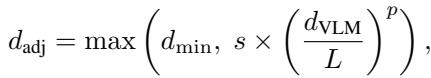 Equation for adaptive distance adjustment d_adj.