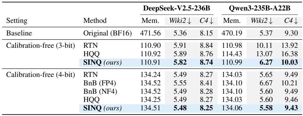 Table 3: Weight-only PTQ on large MoE models, showing SINQ’s strong performance on 3-bit and 4-bit quantization.