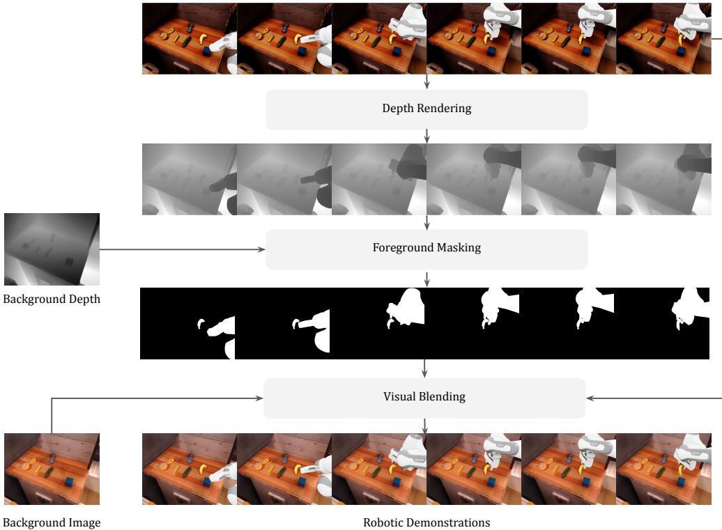 Figure 16: An illustration of visual blending.