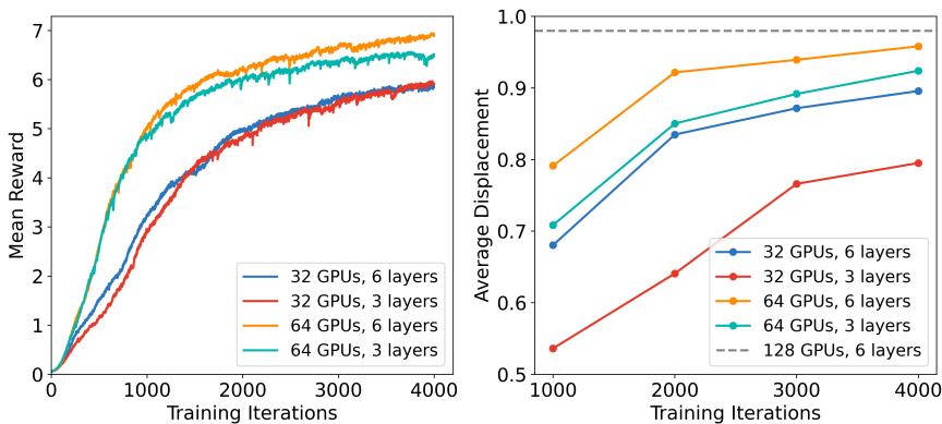 Analysis of training compute versus performance.