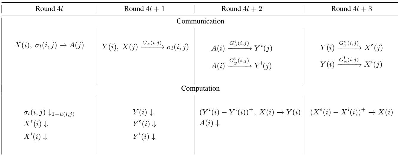 The complete “equations of reasoning” for the BDH model, expressed as local graph dynamics.