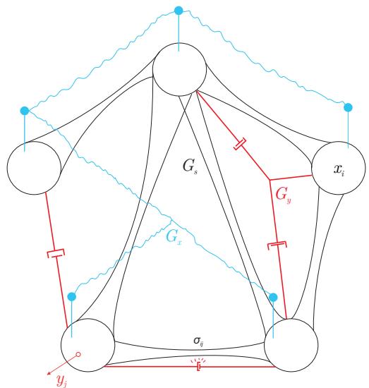 A toy model representing BDH as a physical system of particles connected by wires and elastic connectors, illustrating the dynamics of pulses and state.