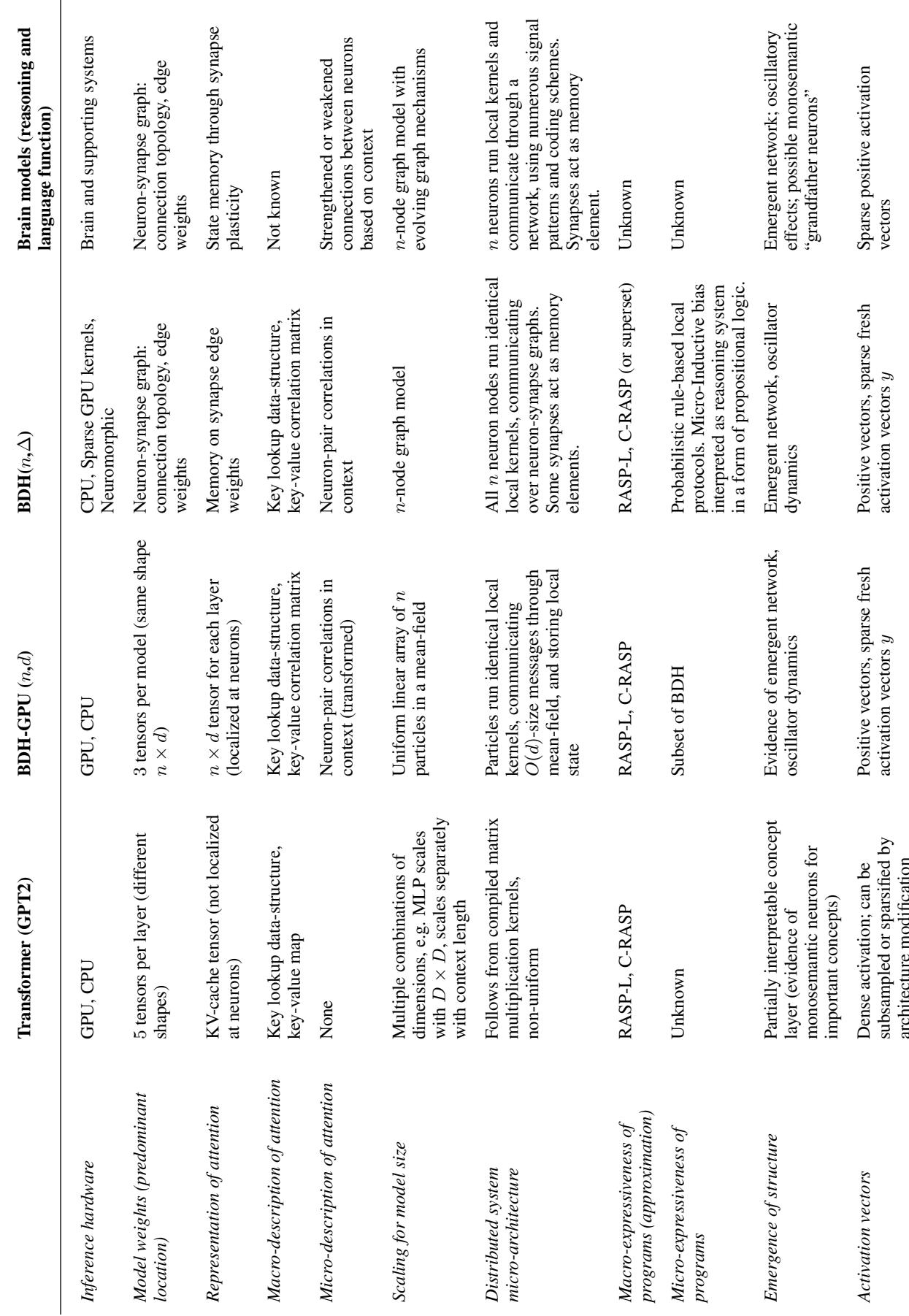 Sample translations from the merged model: it translates into English well but mixes target languages when asked to translate <em>from</em> English.