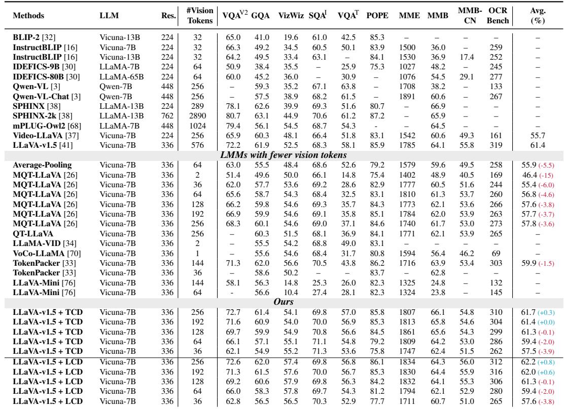 Performance benchmark comparison for EPIC-trained models versus baselines.