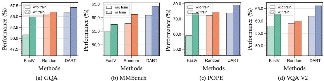 Cross-strategy generalization: EPIC improves performance even with unseen compression methods at test time.