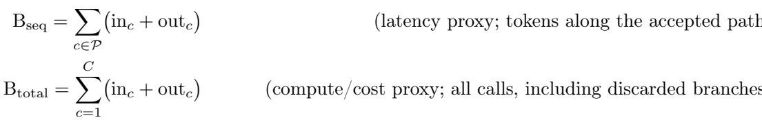 Sequential budget (B_seq) vs total budget (B_total) equations, capturing latency and compute costs respectively.