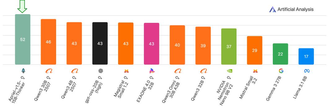 Open-source small model comparison on the Artificial Analysis Intelligence Index, with Apriel ranking first.