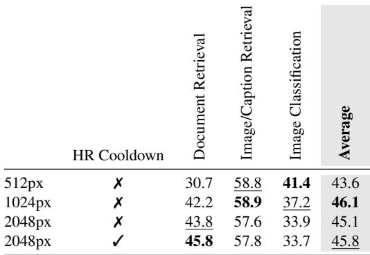 A table showing resolution effects: Document Retrieval jumps with higher resolutions; non-document tasks drop.
