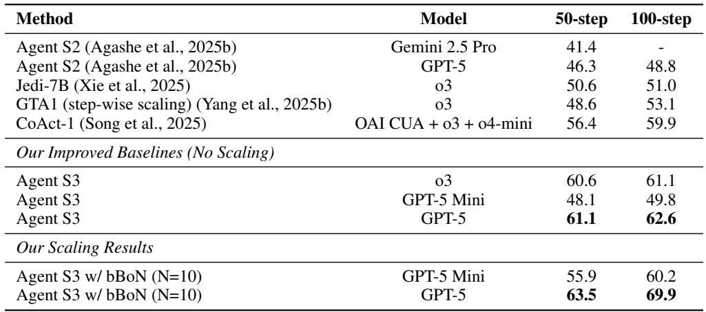 Table showing OSWorld results: Agent S3 (62.6% SoTA) vs. bBoN+Agent S3 (69.9%).