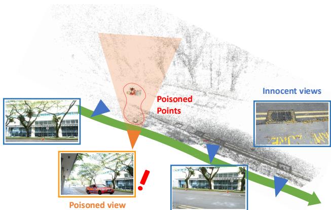 Illustration of StealthAttack: A red car is embedded as an illusory object, clearly visible from the ‘Poisoned view’ but hidden from all ‘Innocent views’ by hiding its Gaussian points in low-density areas of the scene.