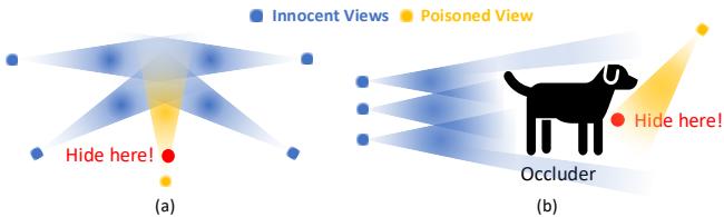 Two ideal hiding strategies: (a) points outside innocent view coverage, and (b) points hidden by occluders from innocent views.