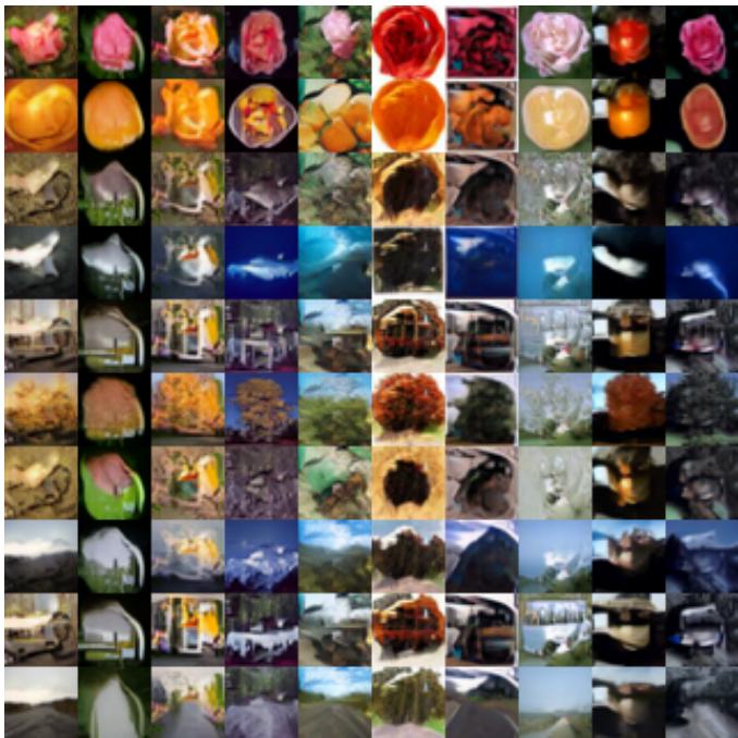 CIFAR100 样本: FunLoRA (左) vs. 多任务上限 (右) 。