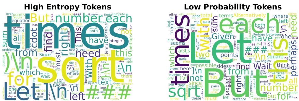 Word clouds comparing high-entropy tokens with low-probability tokens.
