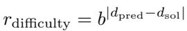 Equation for the difficulty reward.