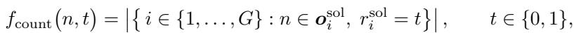 Equation for the notion counting function.