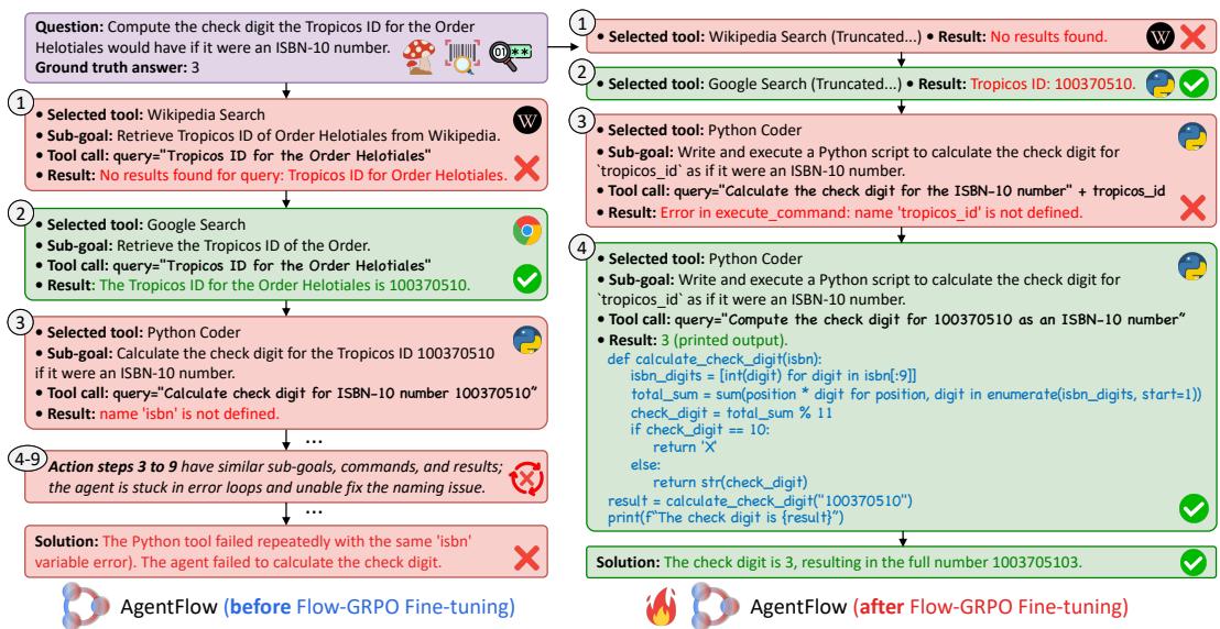 A case study showing an agent failing before tuning but succeeding by exploring a new pathway after tuning.