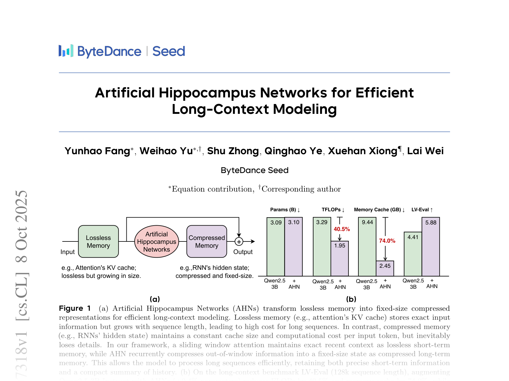 [Artificial Hippocampus Networks for Efficient Long-Context Modeling 🔗](https://arxiv.org/abs/2510.07318)