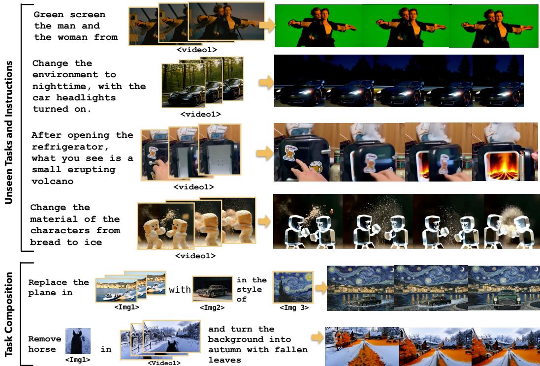 Examples of UniVideo’s zero-shot generalization to unseen editing tasks and novel task compositions.