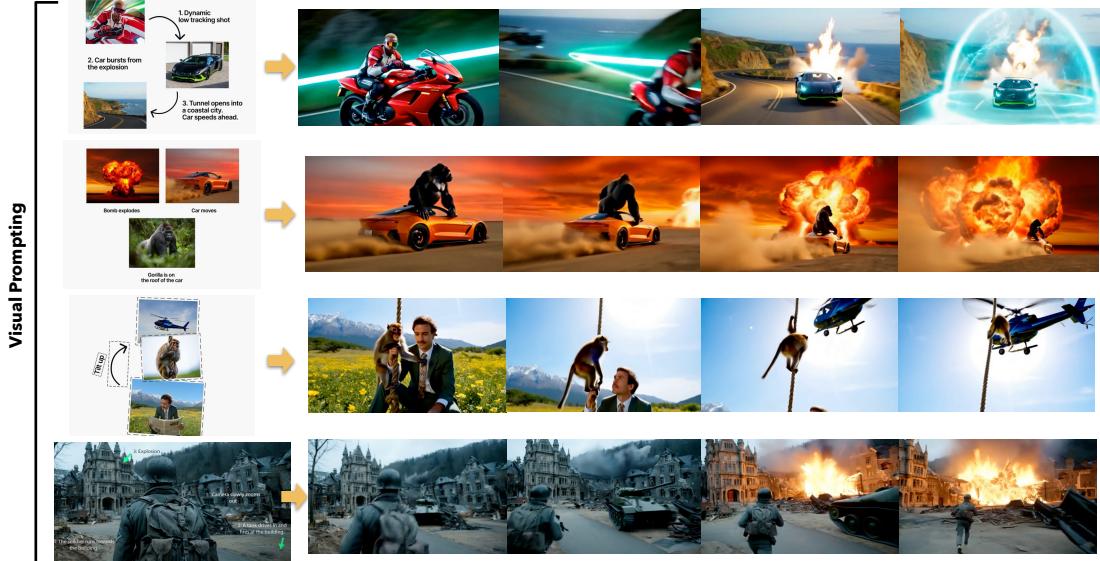 Qualitative examples of videos generated by UniVideo from various visual prompts and storyboards.