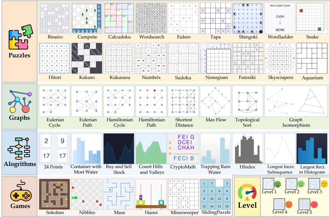 Overview of the 42 tasks included in MM-HELIX, categorized into Puzzles, Graphs, Algorithms, and Games.