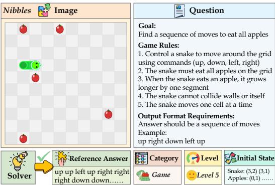 An example of the Nibbles task at Level 5 difficulty. The model must provide a sequence of moves that eat all apples without colliding with walls or itself.