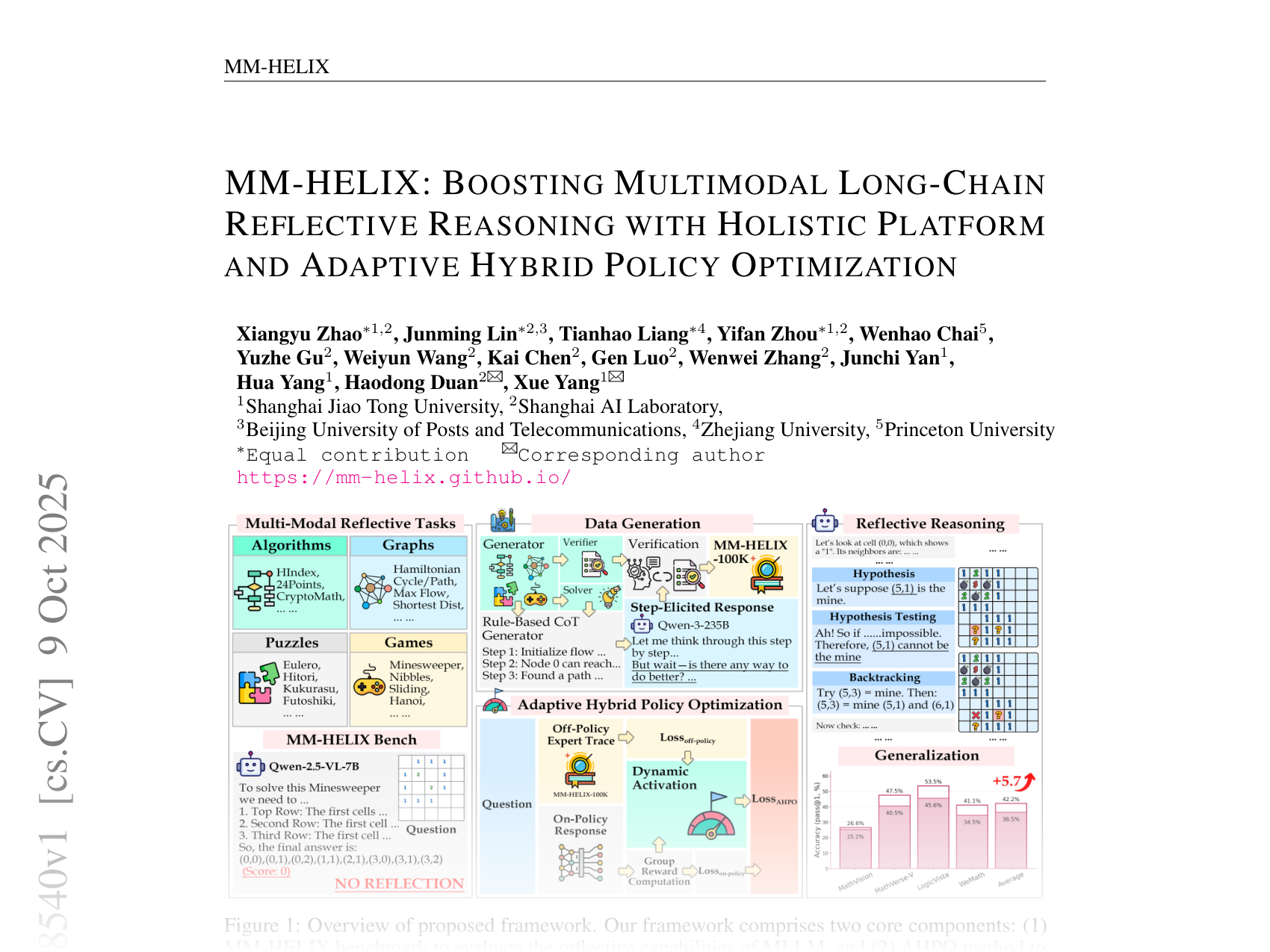 [MM-HELIX: BOOSTING MULTIMODAL LONG-CHAIN REFLECTIVE REASONING WITH HOLISTIC PLATFORM AND ADAPTIVE HYBRID POLICY OPTIMIZATION 🔗](https://arxiv.org/abs/2510.08540)