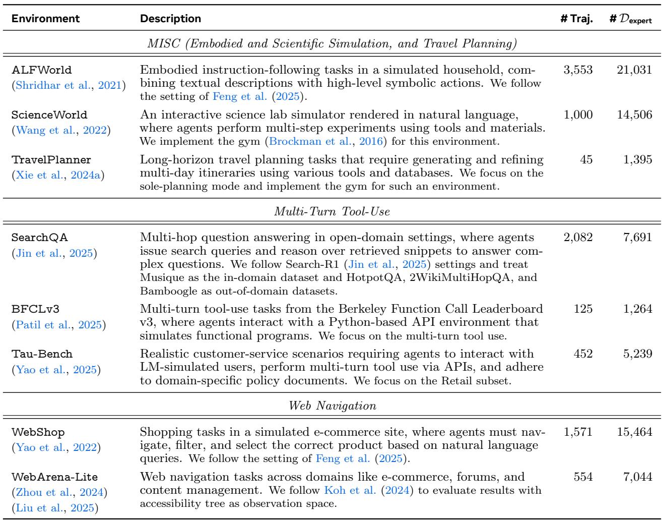 A table listing the eight benchmark environments used in the study.
