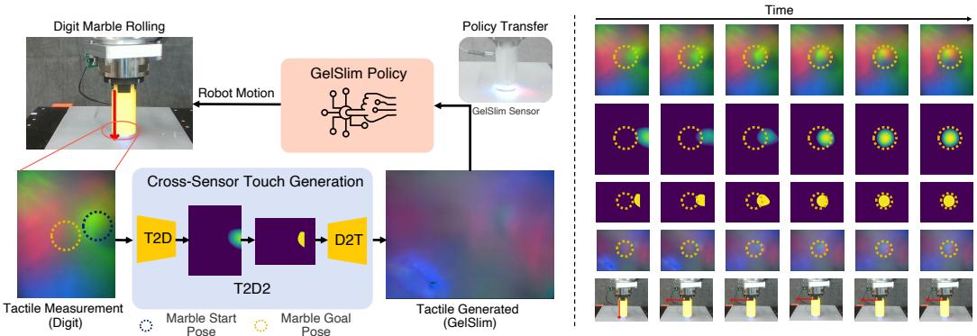 Figure 5: Marble rolling policy transfer