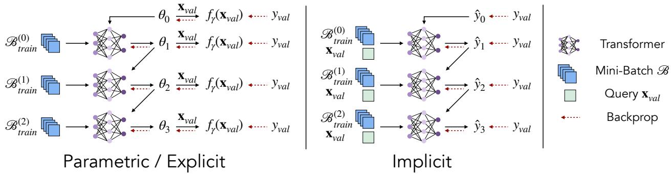Iterative Amortized Inference schematic