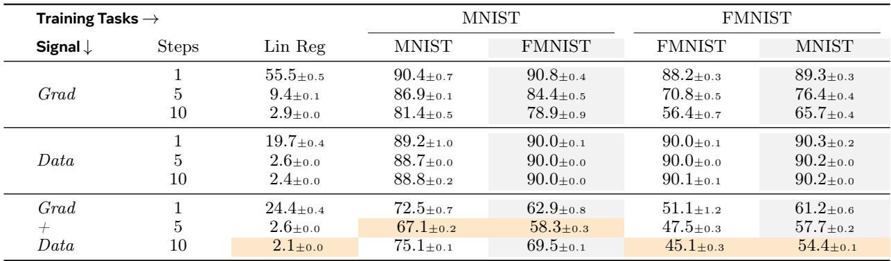 Explicit amortization results