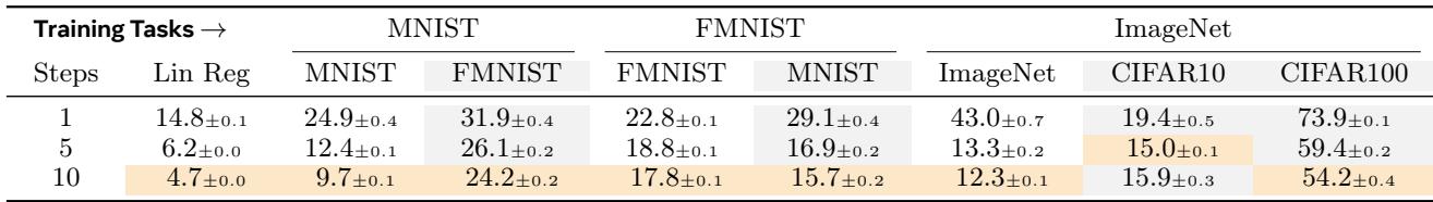Implicit amortization results