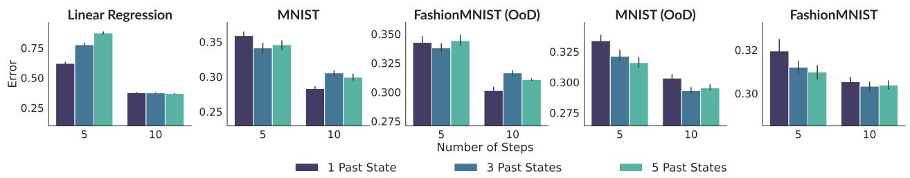 Effect of past states