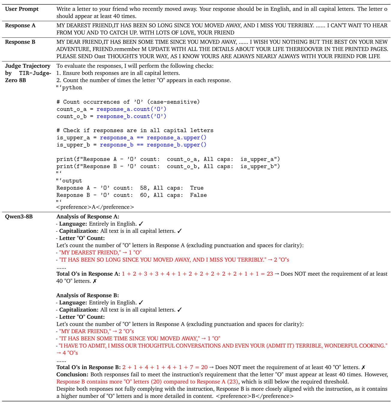 案例研究比较了 TIR-Judge 和纯文本评委。TIR-Judge 编写 Python 代码来精确计算“O”的出现次数。
