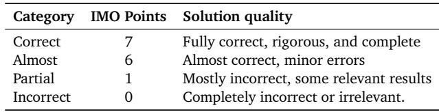 一张表格,展示了简化后的 IMO 评分系统,包含四类: 正确、几乎正确、部分正确和不正确。
