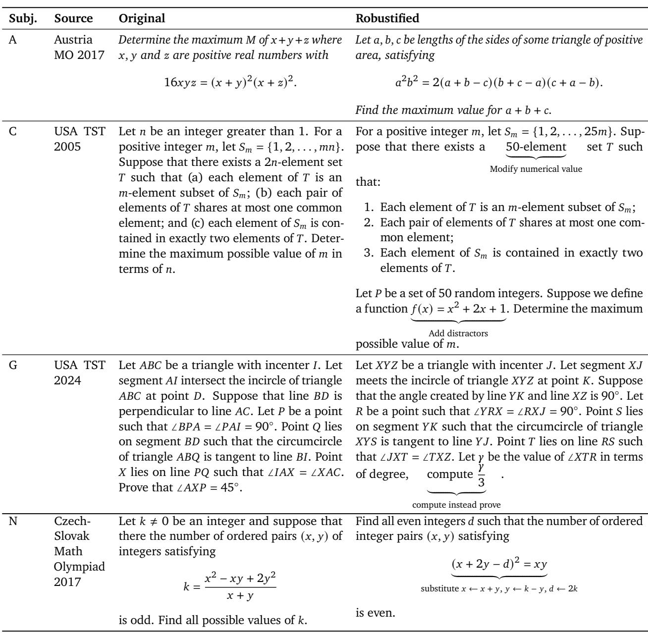 奥林匹克竞赛原题及其在 IMO-AnswerBench 中“稳健化”版本示例。