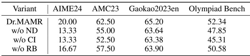 消融研究表格显示，移除 Dr. MAMR 任一组件均显著降低性能。