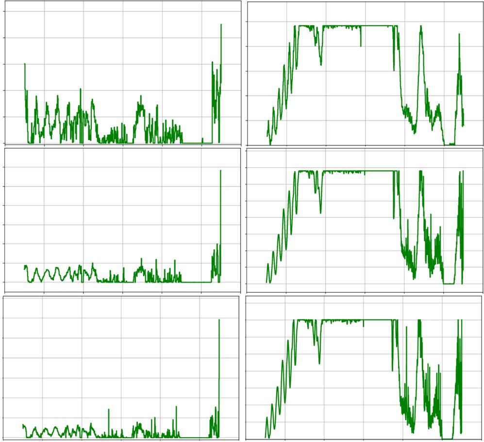 左图: AlphaEvolve 为自相关问题发现的三个高度不规则、尖峰状的函数。右图: 它们复杂的自卷积结果。