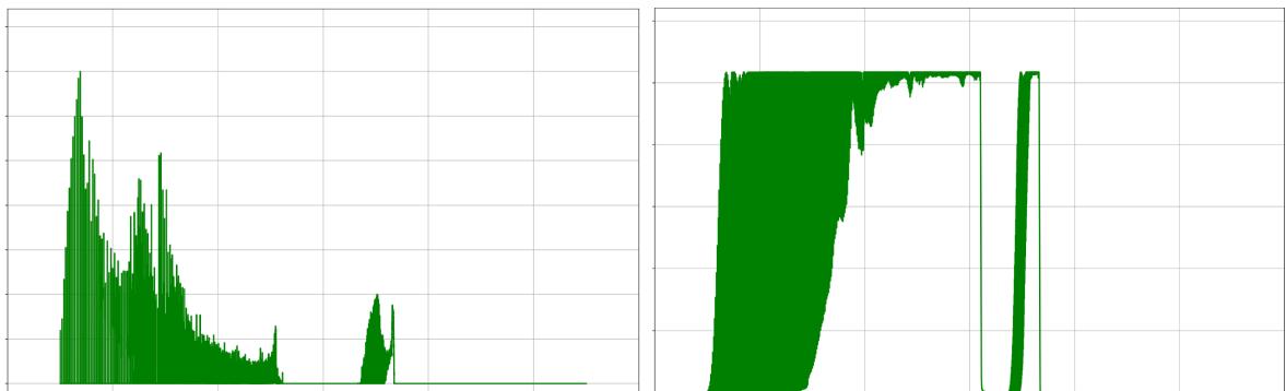 左图: 另一个自相关问题的最佳构造,一个由 50,000 个分段组成的高度不规则函数。右图: 其自卷积。