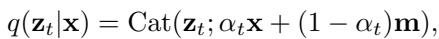 Equation for the forward process in masked diffusion models.