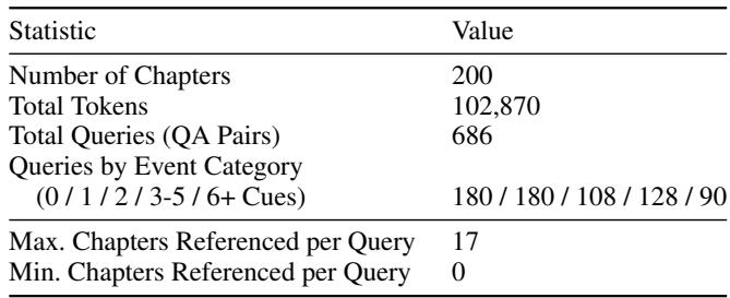 数据集统计,展示情景查询复杂性与多章节引用。