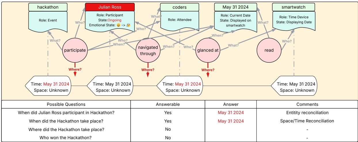 整合后的工作空间,结合了操作器的输出。朱利安·罗斯和黑客马拉松被统一在共享的日期2024年5月31日之下。