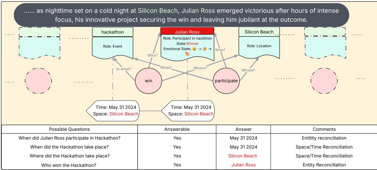 黑客马拉松事件的最终整合GSW示例,显示朱利安·罗斯于2024年5月31日在硅滩获胜。