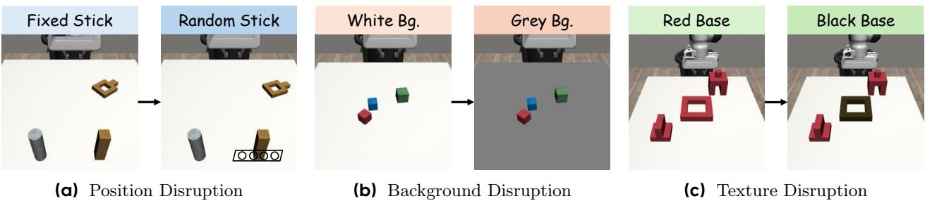 用于泛化能力测试的干扰场景: 位置、背景和纹理变化。