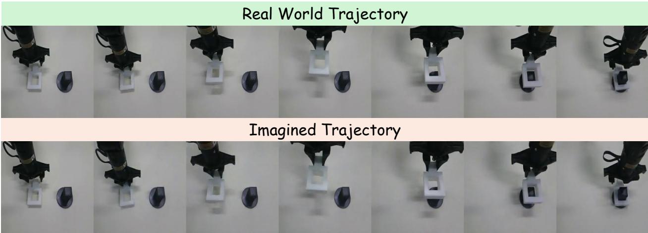 真实世界轨迹 (上) 与其想象对应物 (下) 的对比。世界模型忠实地预测了未来的运动。