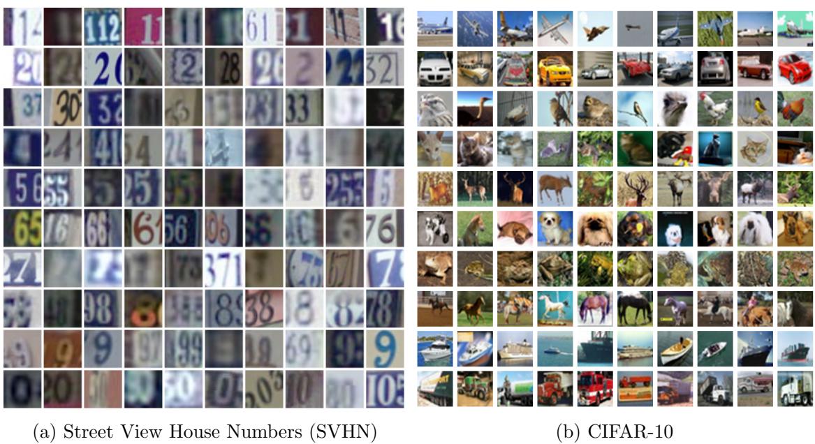 Samples from SVHN (left) and CIFAR-10 (right).