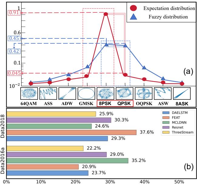 The blue line in (a) illustrates the prediction ambiguity, and the red line is the ideal case.